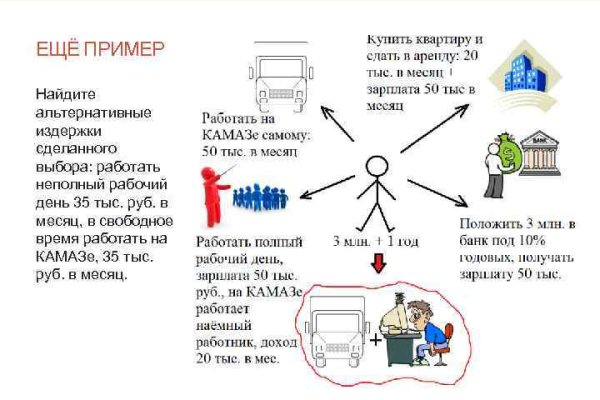 Как посчитать комиссию перевода на блэкспрут